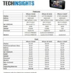 iPhone5-BOM-comparison